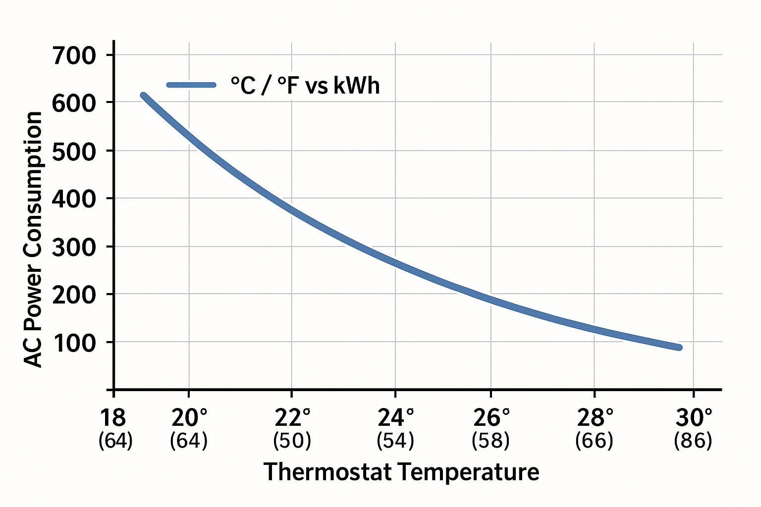 Best Thermostat Setting for Lowest AC Cost: Ultimate Guide to Saving Energy