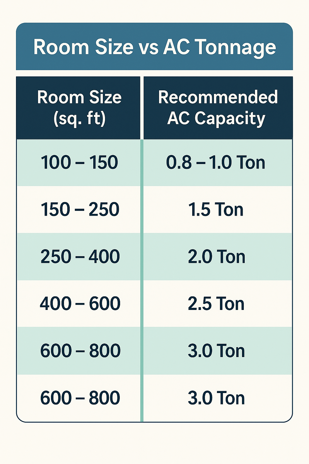 AC Load Calculator: Find the Right Capacity for Your Room Easily